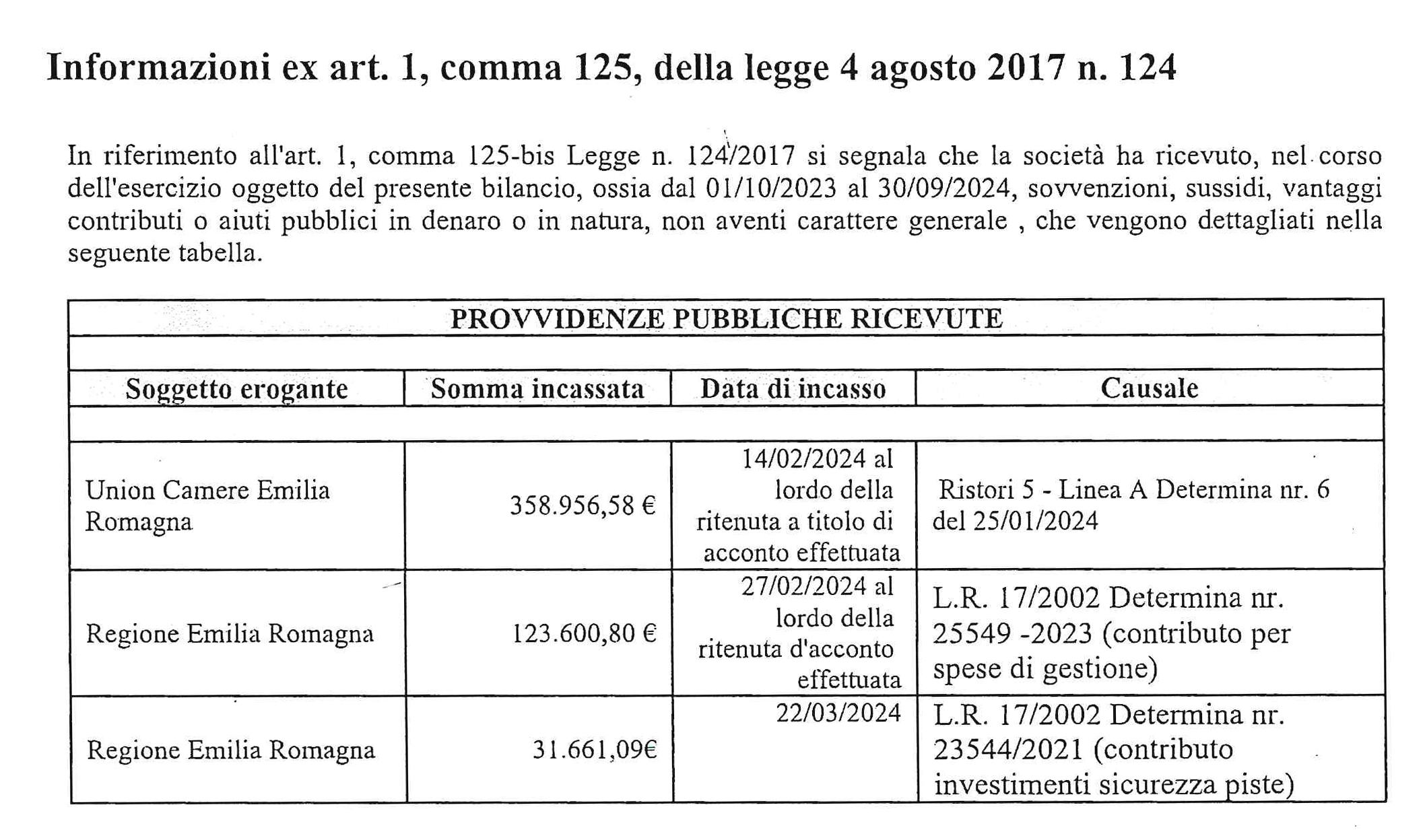 ELENCO PROVVIDENZE PUBBLICHE RICEVUTE DA PUBBLICARE NEL SITO WEB DELLA CORNO ALLE SCALE SRL - ESERCIZIO DAL 1 OTT 2023 AL 30 SETT 2024